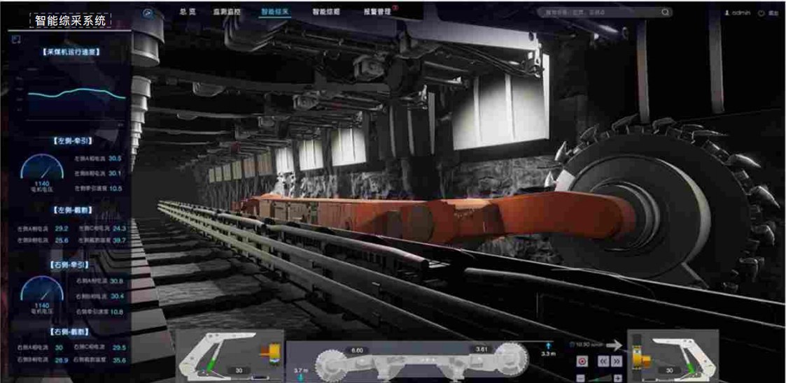 智能综采系统
